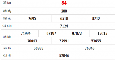 Bảng KQXSCM- Thống kê xổ số cà mau ngày 29/06 tỷ lệ trúng cao