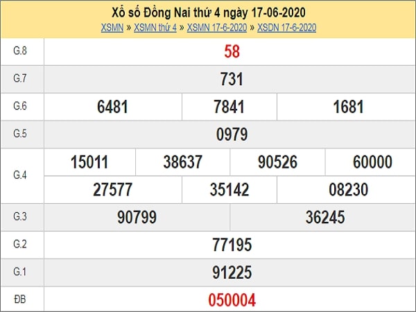 Dự đoán xổ số Đồng Nai 24-06-2020