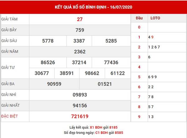 Phân tích Xổ Số Bình Định thứ 5 ngày 23-7-2020