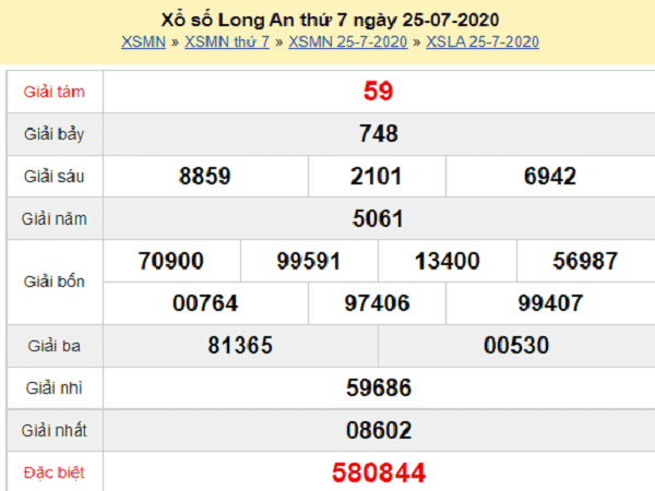 Bảng KQXSLA-Nhận định xổ số long an ngày 01/08/2020
