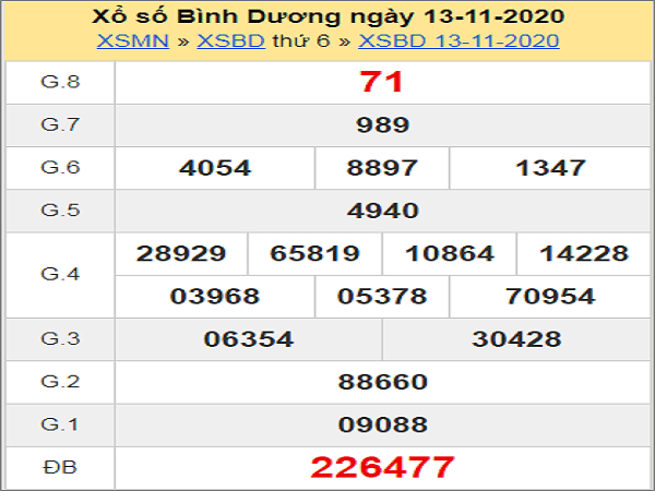 Nhận định XSBD ngày 20/11/2020- xổ số bình dương