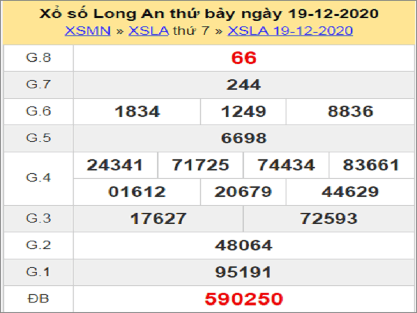 Nhận định KQXSLA ngày 26/12/2020- xổ số long an