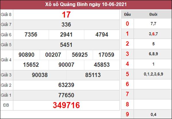 Phân tích XSQB 17/6/2021 chốt lô VIP Quảng Bình thứ 5