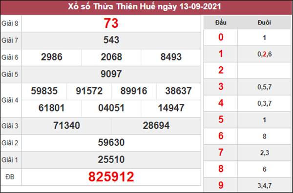 Nhận định KQXS Thừa Thiên Huế 20/9/2021 hôm nay 
