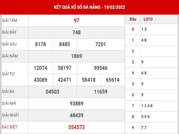 Phân tích KQSX Đà Nẵng 23/2/2022 dự đoán lô thứ 4