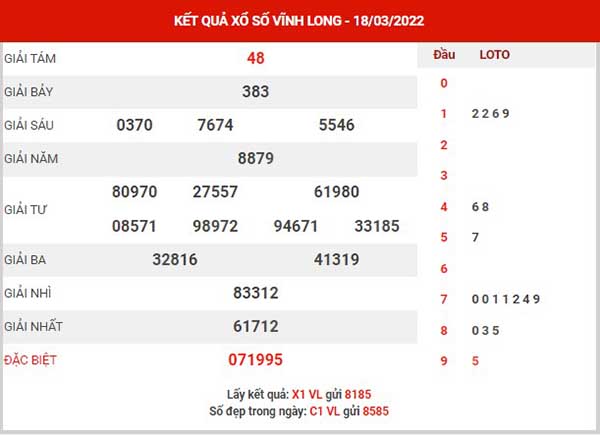 Soi cầu XSVL ngày 25/3/2022