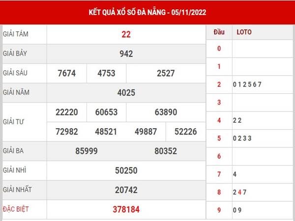 Phân tích xổ số Đà Nẵng ngày 9/11/2022 dự đoán cầu lô thứ 4