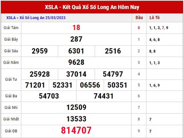 Phân tích kết quả xổ số Long An 1/4/2023 soi cầu XSLA thứ 7