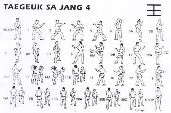 Taegeuk Sa Jang (4 quyền Taegeuk) trong Taekwondo là gì