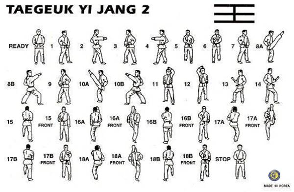 Taegeuk Ee Jang (2 quyền Taegeuk) trong Taekwondo là gì