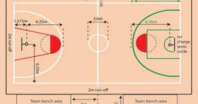 Tìm hiểu kích thước sân bóng rổ tiêu chuẩn