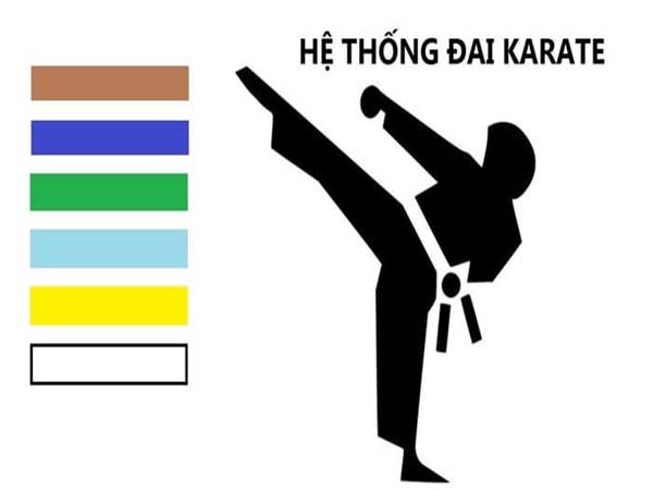 Tìm hiểu karate có mấy đai?