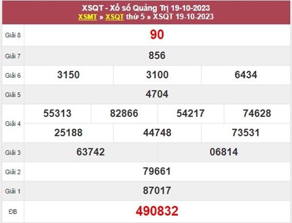 Nhận định XSQT 26/10/2023 chốt cầu VIP Quảng Trị 