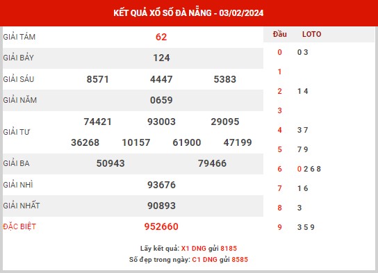 Nhận định XSDNG ngày 7/2/2024 - Nhận định KQ xổ số Đà Nẵng thứ 4