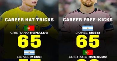 Ronaldo và Messi là những cầu thủ nhiều hat-trick nhất tính đến nay