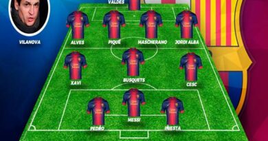 Đội hình Barca 2012