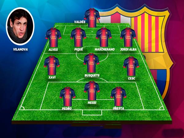 Đội hình Barca 2012