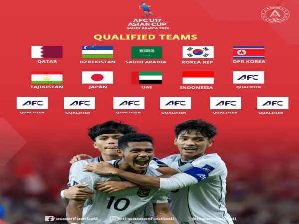Tin bóng đá: AFC đổi luật, Indonesia được đặc cách đi tiếp