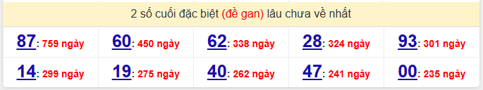 2 số cuối đặc biệt (đề gan) lâu chưa về nhất
