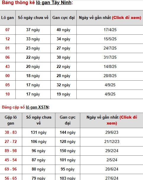 Dự đoán xổ số Tây Ninh 8/1/2026 thứ 5 hôm nay may mắn Dự đoán xổ số Tây Ninh 8/1/2026 thứ 5 hôm nay may mắn